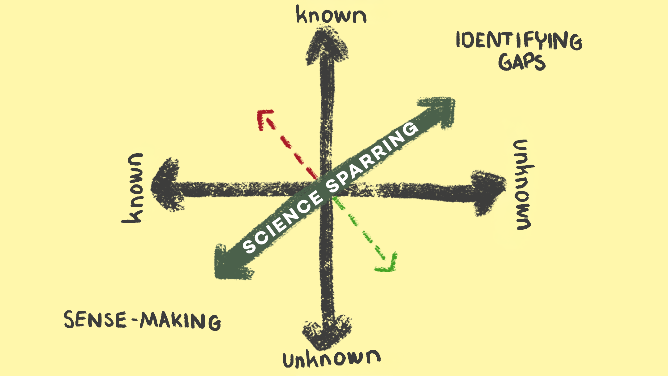 science sparring drawing with arrows